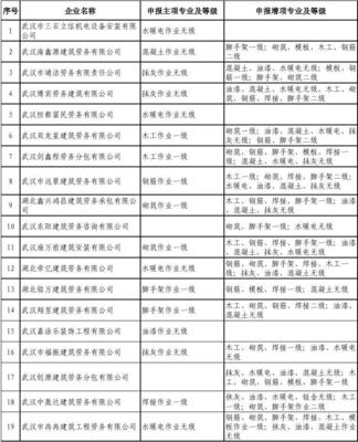 建筑业劳务分包序列资质核准企业名单公布，规范市场助力建筑行业高质量发展